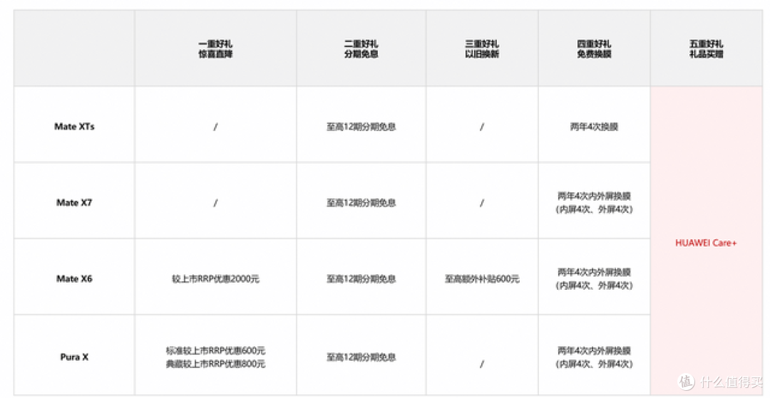 2026年最值得买的折叠屏?华为的技术优势与定价策略,双线领先
