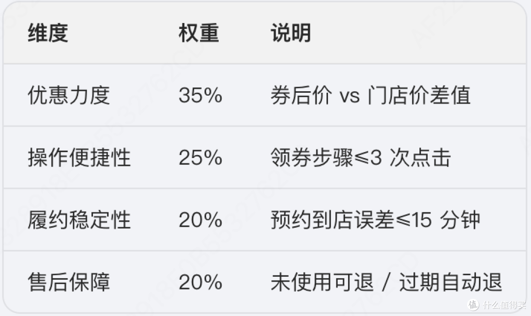 上海火锅人气榜 TOP3|海底捞美团领券攻略实测