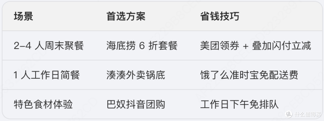 上海火锅人气榜 TOP3|海底捞美团领券攻略实测