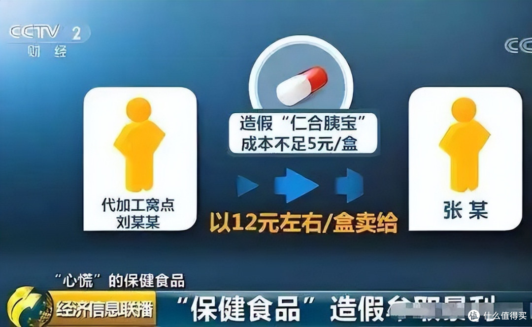 触目惊心!假进口保健品成本20块卖899块,网友:专门坑老人!