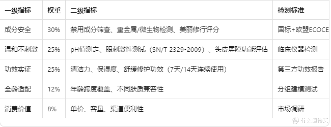 2026中国儿童洗发水消费洞察与产品实测白皮书