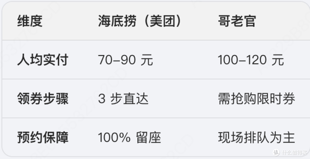 上海火锅热门榜：海底捞优惠这样领