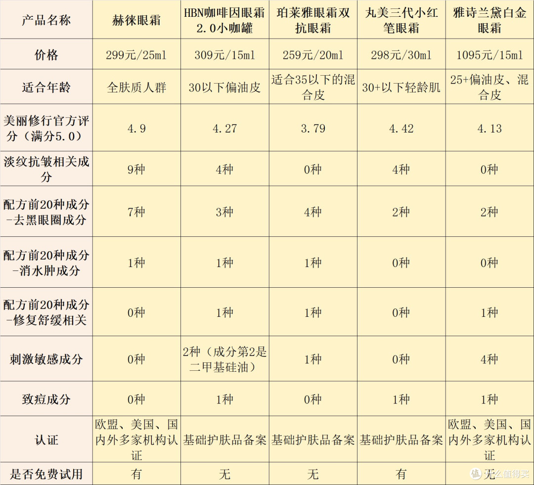 纠结什么眼霜去皱效果好?看这份热销榜单,10款好用的眼霜任你选
