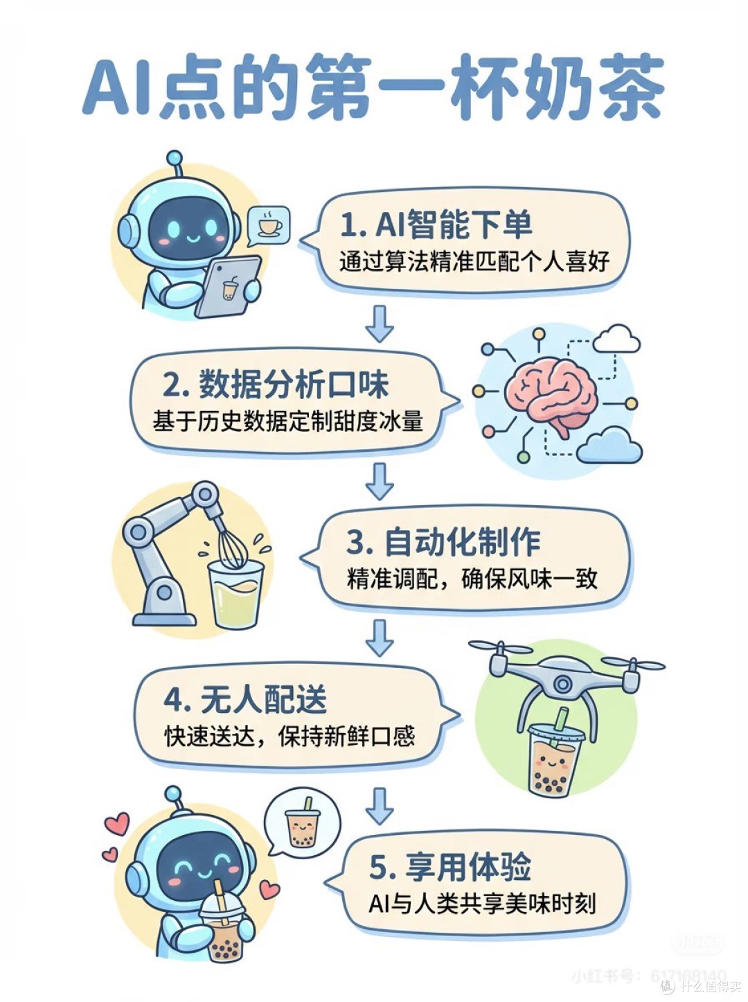 AI融入生活:从点外卖到健康管理