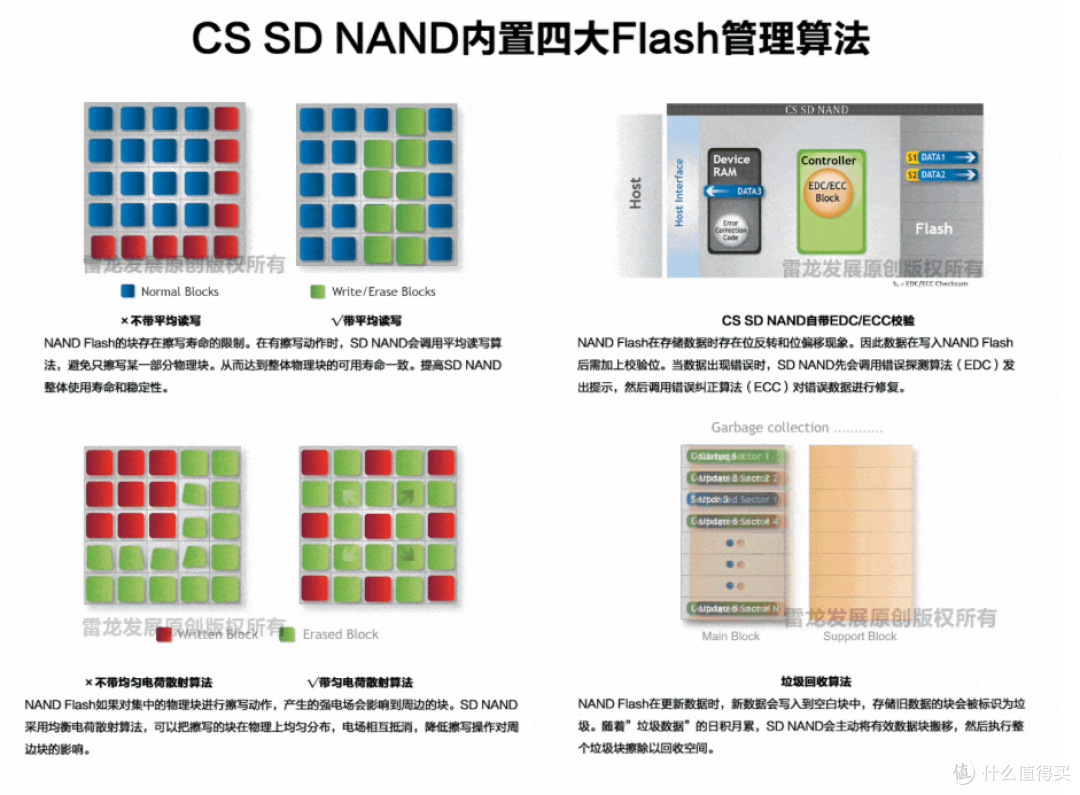 -40℃~85℃稳跑:CSNP1GCR01-AOW 运动控制卡高可靠应用