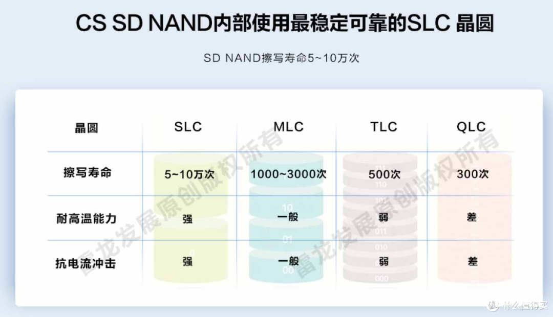 -40℃~85℃稳跑:CSNP1GCR01-AOW 运动控制卡高可靠应用