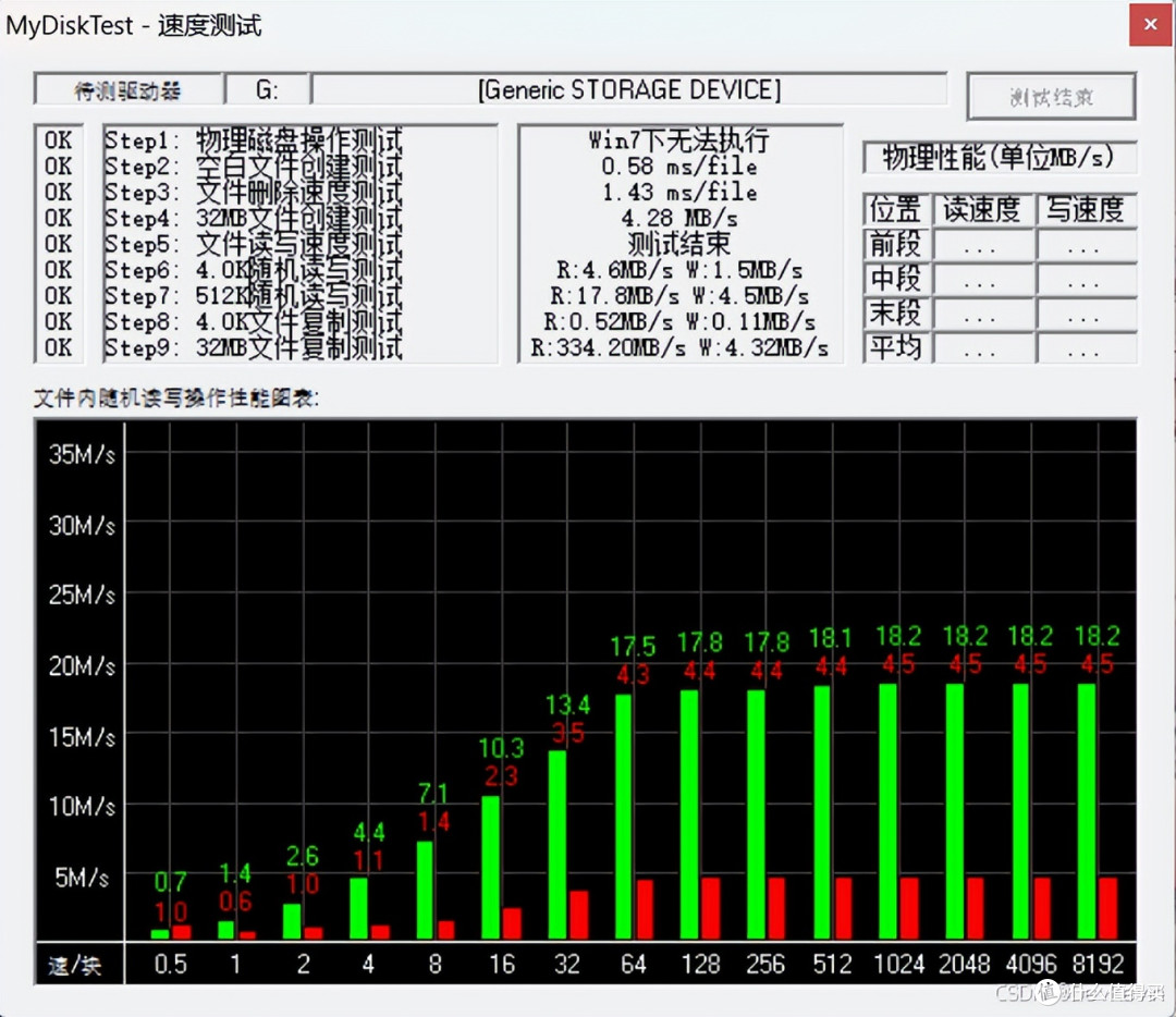 -40℃~85℃稳跑:CSNP1GCR01-AOW 运动控制卡高可靠应用