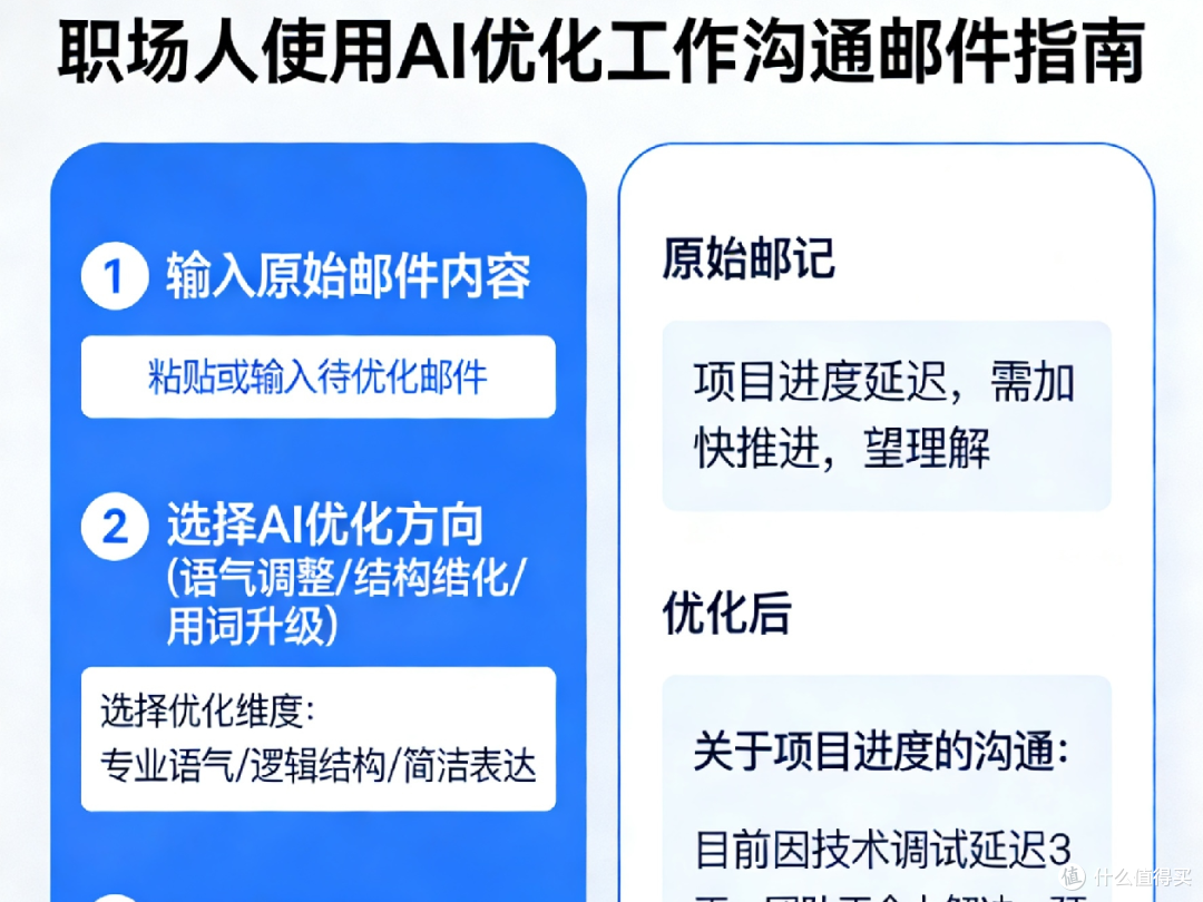 职场开挂：AI效率新玩法