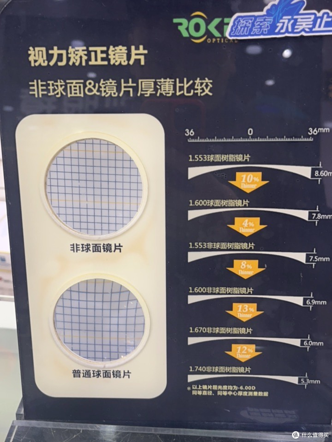 配镜指南:选对镜片不花冤枉钱
