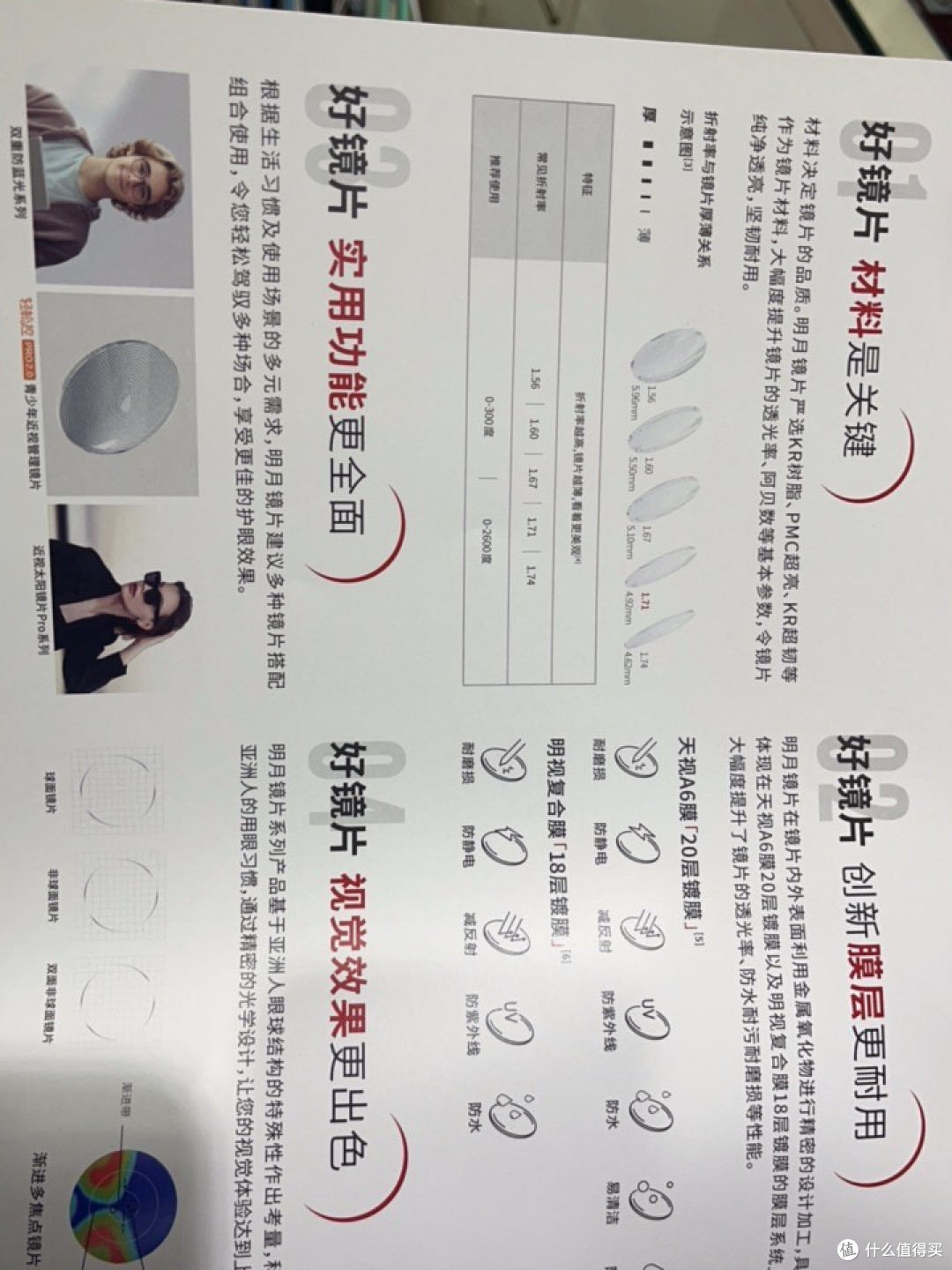 配镜指南:选对镜片不花冤枉钱