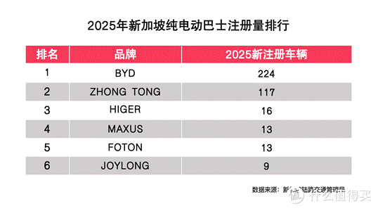 比亚迪“制霸”新加坡:不仅是销量冠军,更是L4智驾领跑者