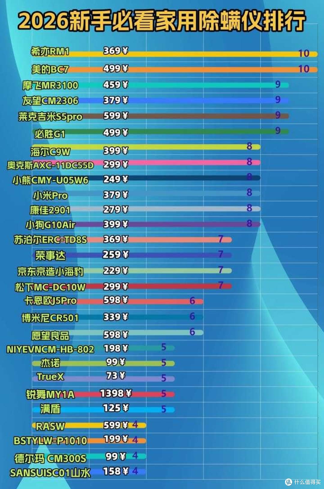 无线除螨仪哪个牌子好?除螨仪哪个牌子的好用?