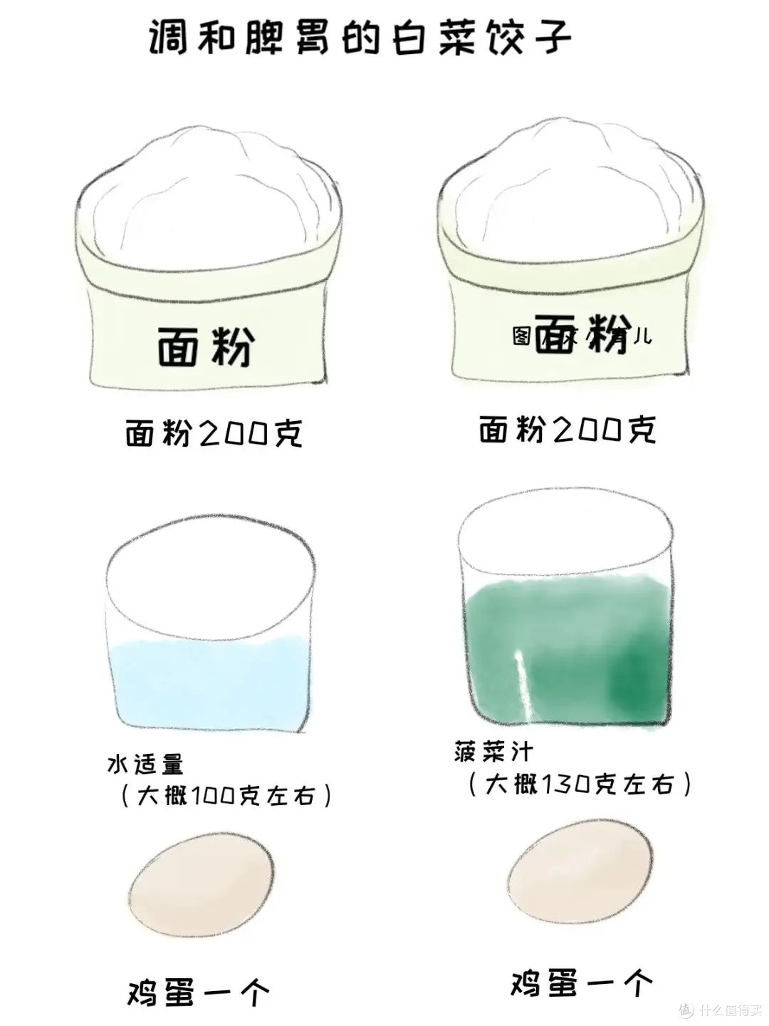 调和脾胃,一味家常菜里的“小儿良方”