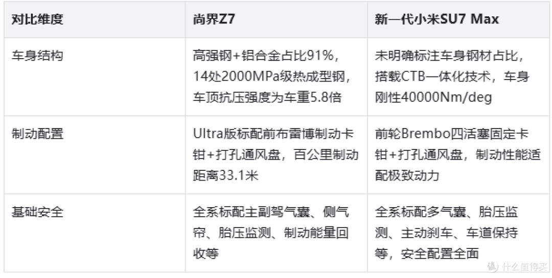 小米SU7要稳住，尚界Z7带着896线激光雷达+华为智驾赶来了