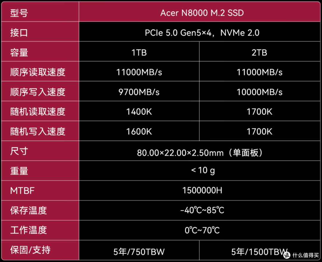 硬盘普涨，PCIe5.0固态怎么选？低耗疾速的宏碁N8000用硬实力破局