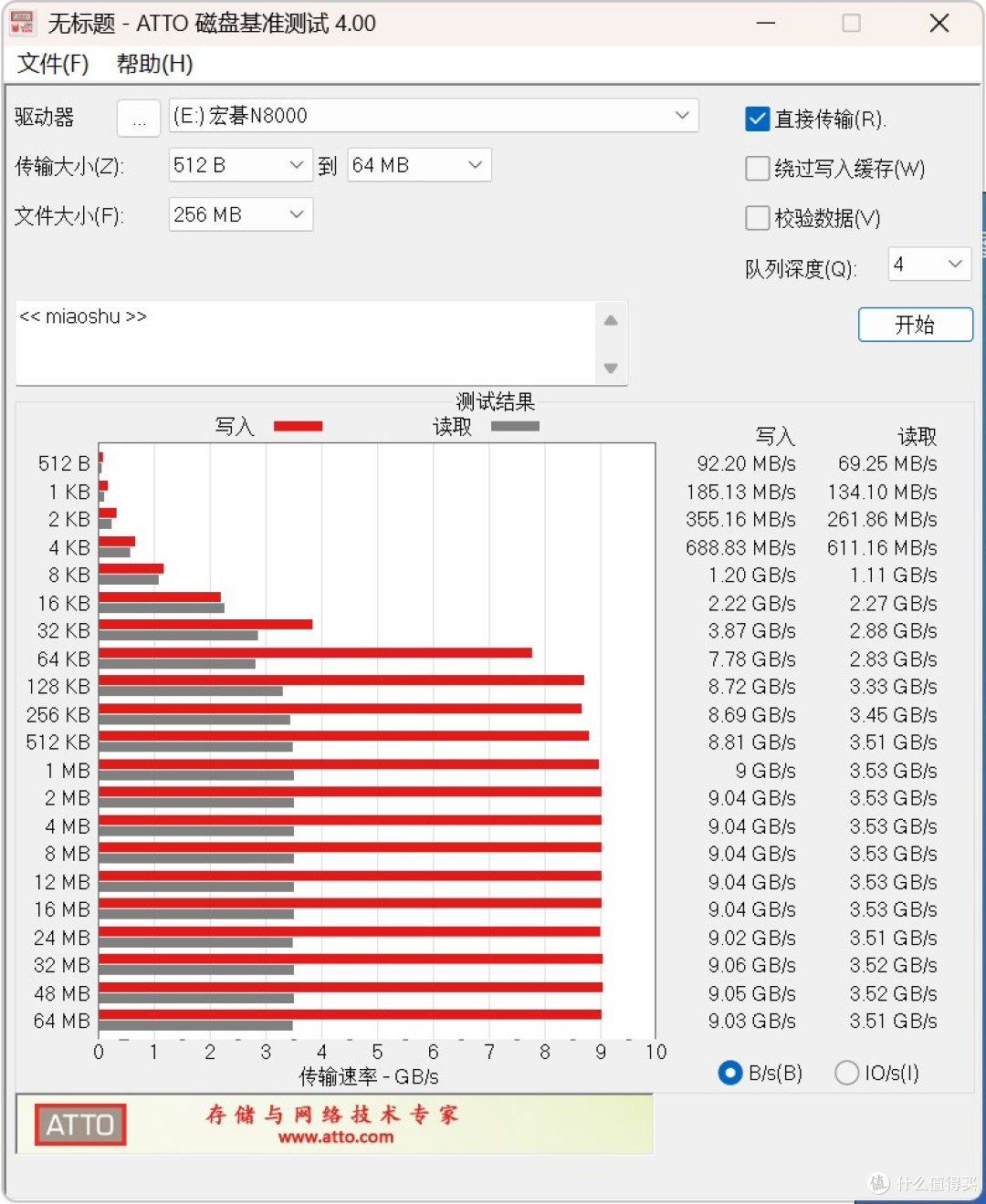 硬盘普涨，PCIe5.0固态怎么选？低耗疾速的宏碁N8000用硬实力破局