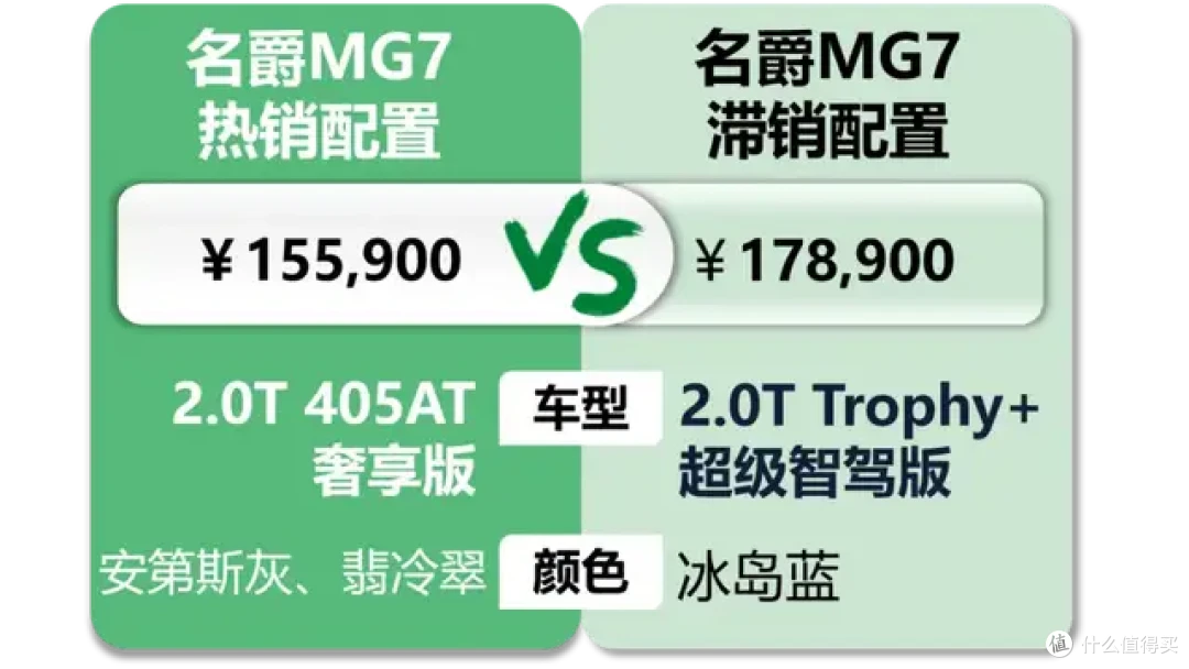 名爵MG7：00后小伙占了80%，为热爱买单经济必须独立