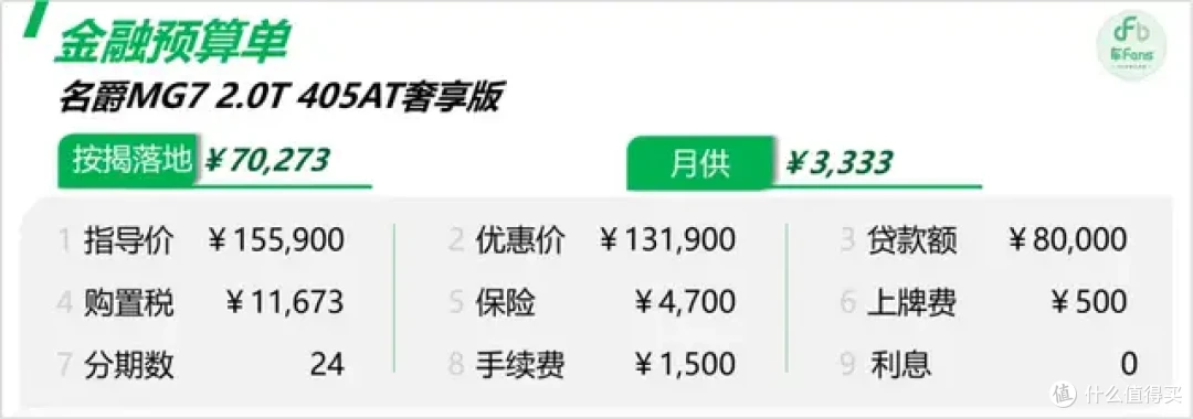 名爵MG7：00后小伙占了80%，为热爱买单经济必须独立
