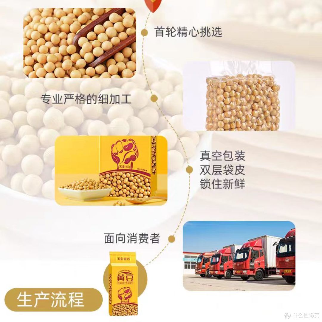 五谷宣言黄豆｜打豆浆+发豆芽双解锁，平价养生党必冲✨