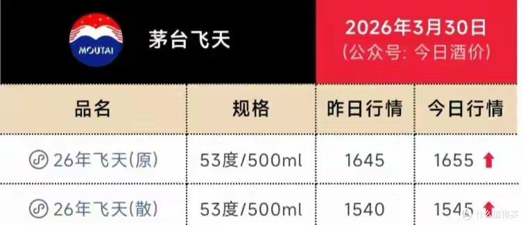 飞天茅台时隔8年涨破1499元,将给市场带来哪些影响?