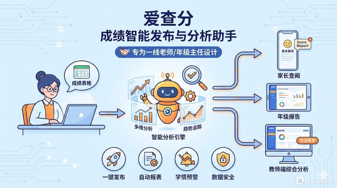 2026年教师成绩发布系统如何支持多班管理?