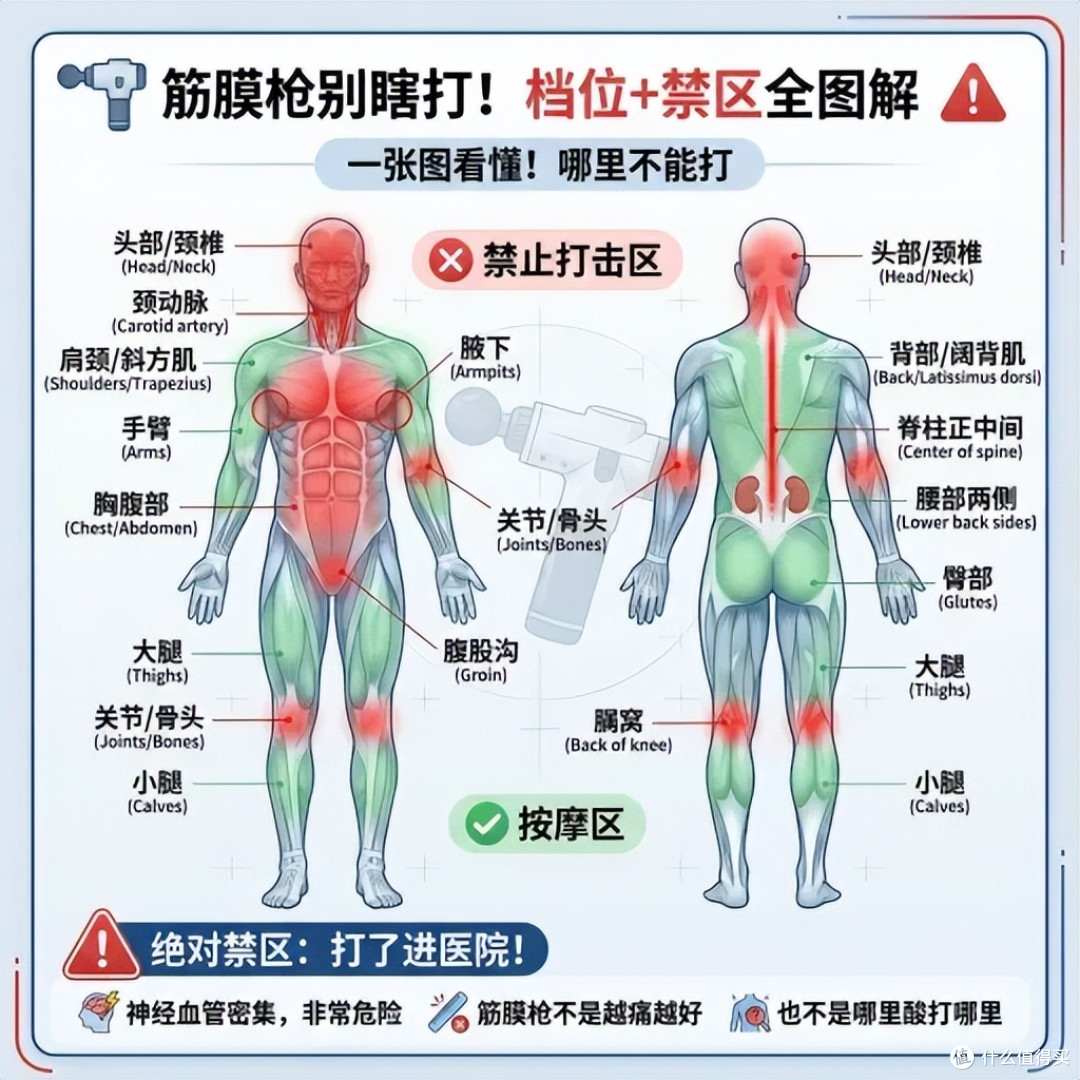 小腿僵硬、腰背酸痛?记住“五要五不要”,放松才高效