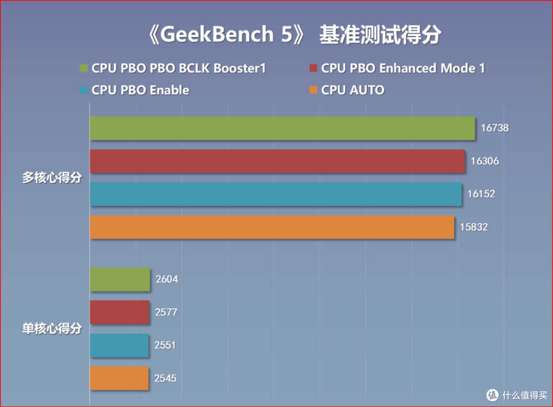 颜值+配置+性价比 真MAX，微星B850M刀锋钛搭配9850X3D实测分享