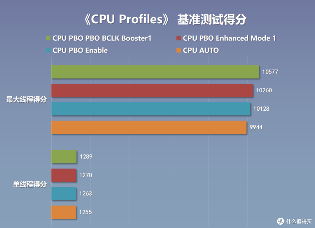 颜值+配置+性价比 真MAX，微星B850M刀锋钛搭配9850X3D实测分享