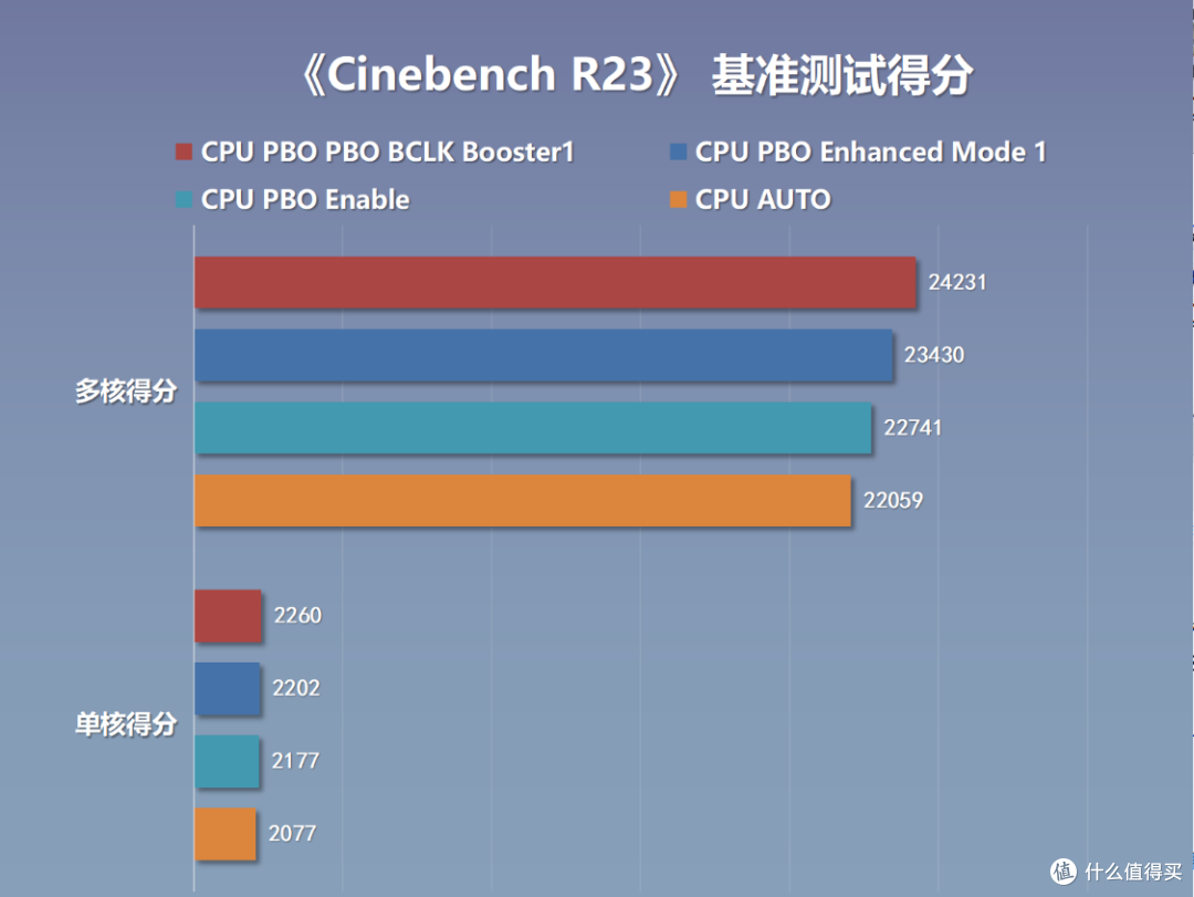 颜值+配置+性价比 真MAX，微星B850M刀锋钛搭配9850X3D实测分享