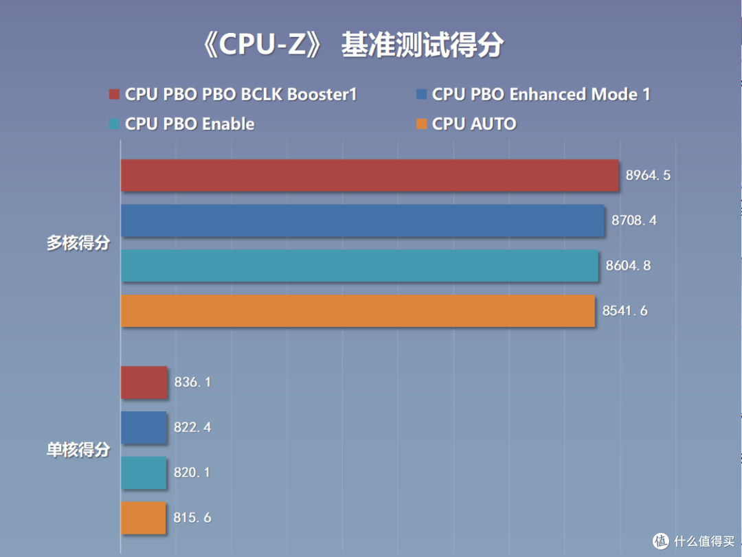 颜值+配置+性价比 真MAX，微星B850M刀锋钛搭配9850X3D实测分享