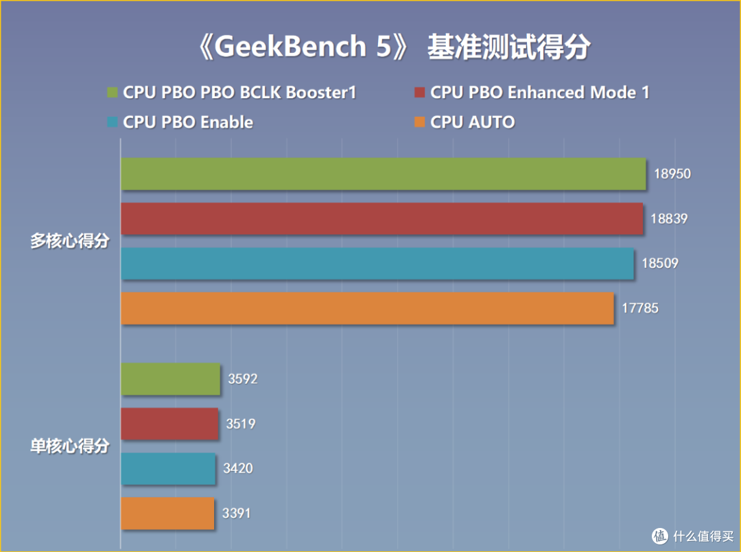 颜值+配置+性价比 真MAX，微星B850M刀锋钛搭配9850X3D实测分享