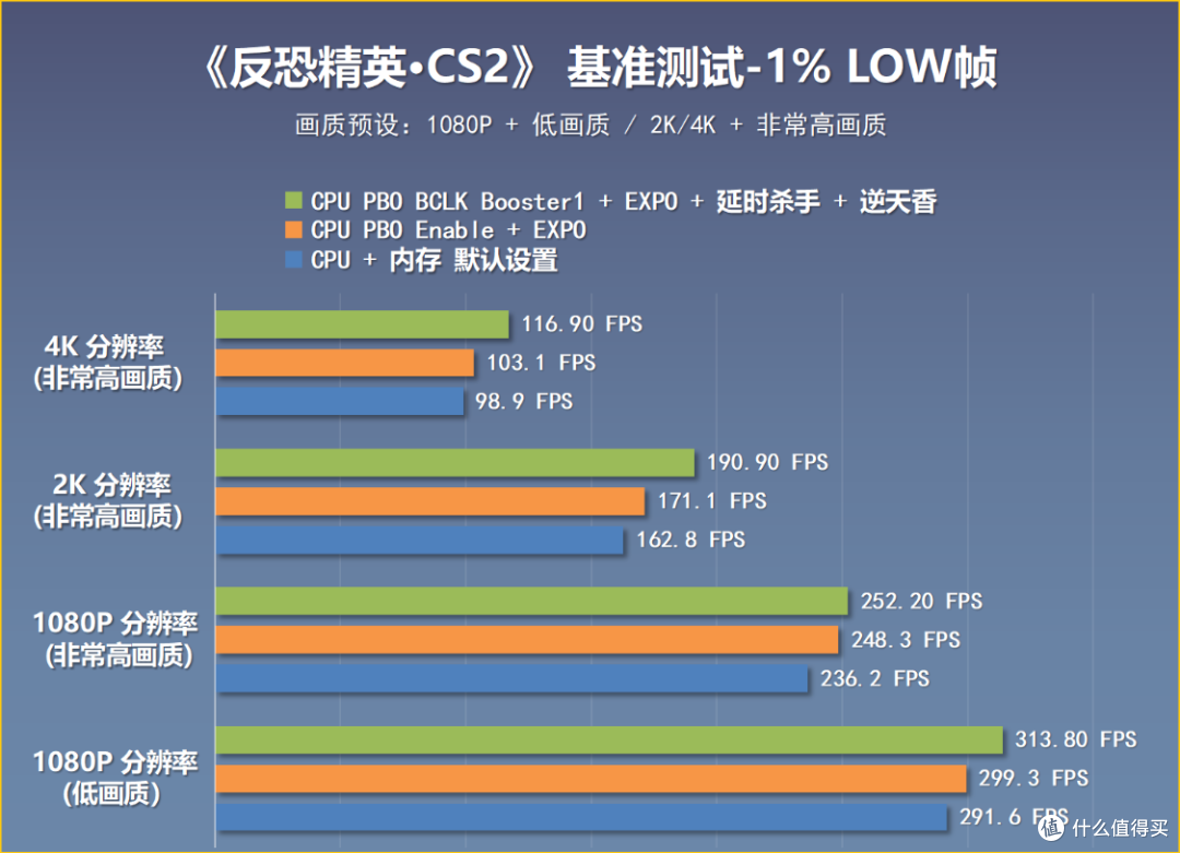 颜值+配置+性价比 真MAX，微星B850M刀锋钛搭配9850X3D实测分享