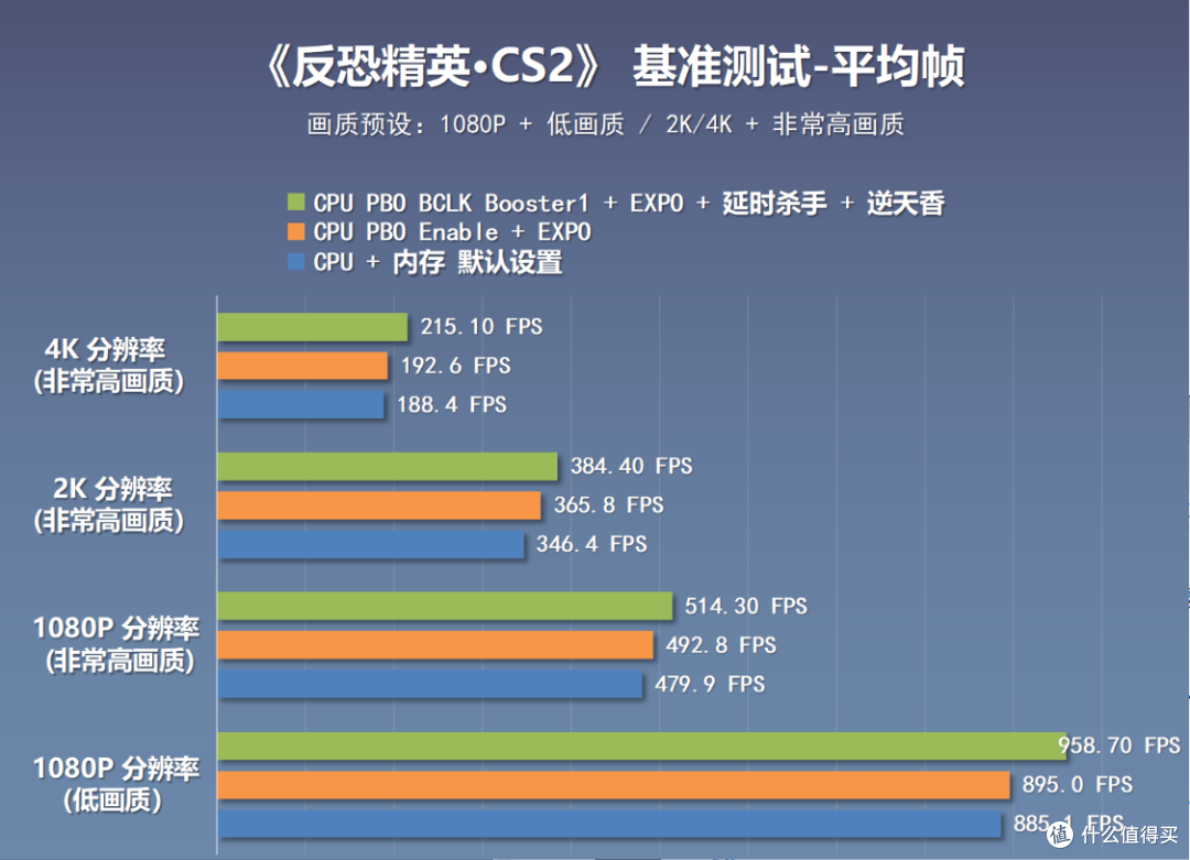 颜值+配置+性价比 真MAX，微星B850M刀锋钛搭配9850X3D实测分享