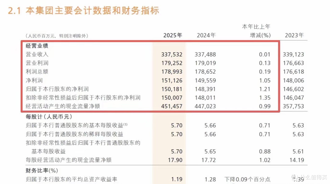 “员工很少准点下班”的招商银行,连获15年“中国年度最佳雇主”