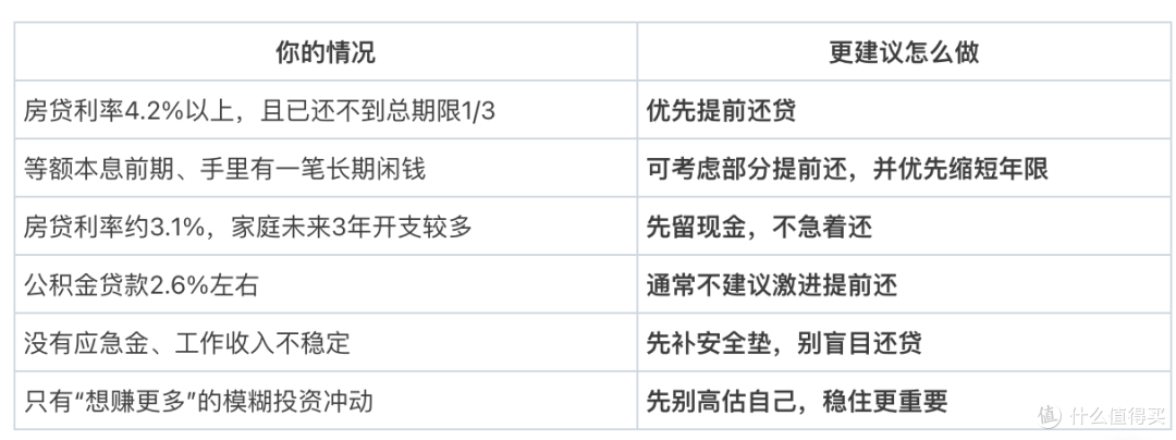 房贷还要不要提前还？2026年这笔账，比去年更好算了