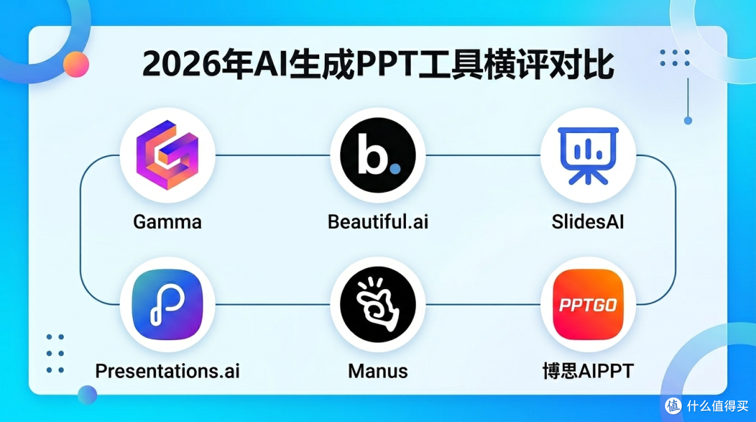 AI生成PPT工具大盘点