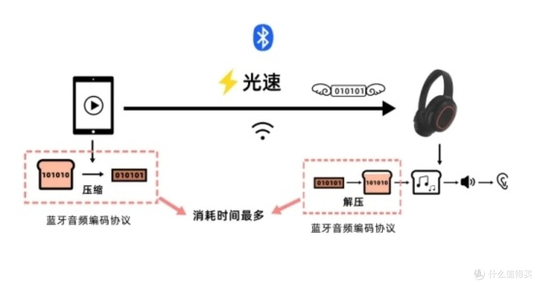 耳挂式耳机伤耳朵吗?舒适度排行榜前十的开放式耳机推荐
