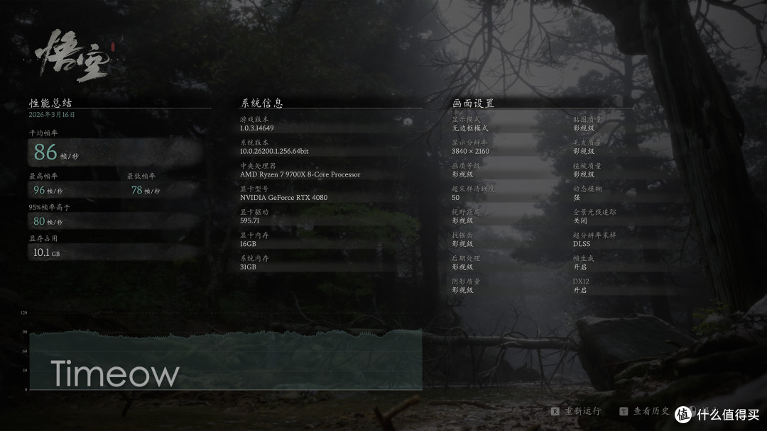 9700X+4080小钢炮装机|安耐美GM850W+思民阿尔法2 SE A36水冷实测
