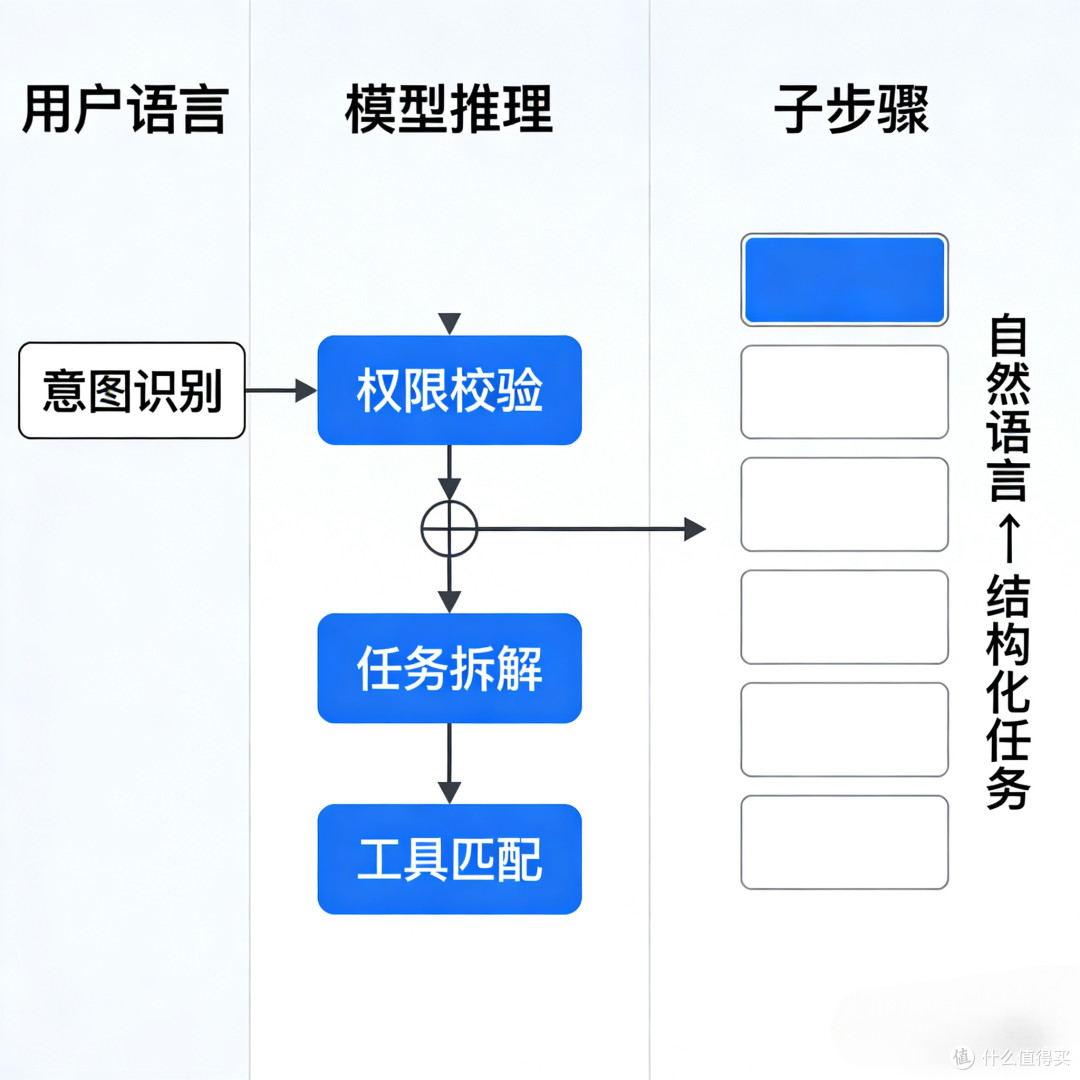 OpenClaw小龙虾自动化处理全流程