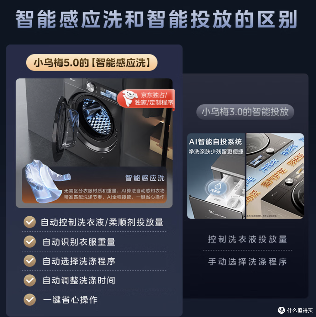 小天鹅(LittleSwan)跨代机皇小乌梅5.0TG10EK6 滚筒洗衣机10KG