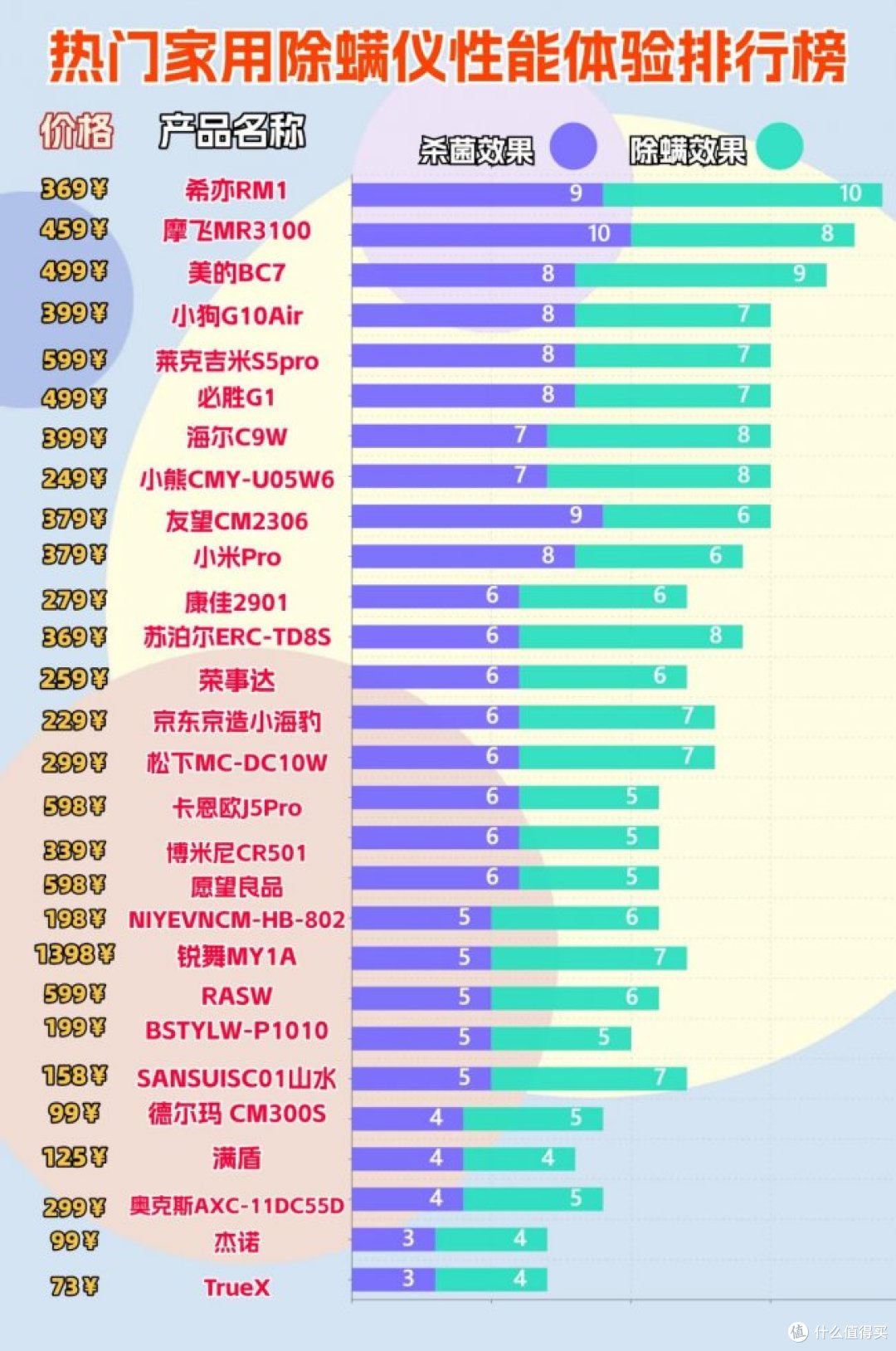 除螨仪谁家好?正经测评体验十大公认好用的除螨仪,一文解析!