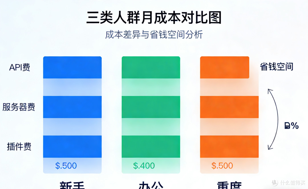 OpenClaw龙虾助手：成本、价值与核心能力全解析