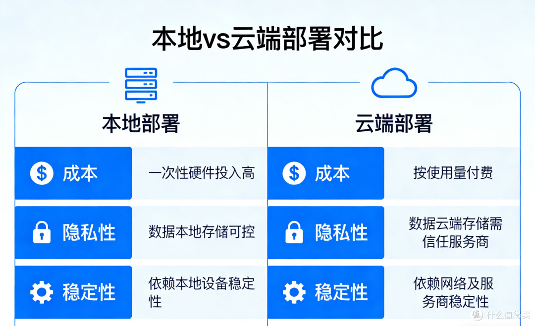 OpenClaw龙虾助手：成本、价值与核心能力全解析