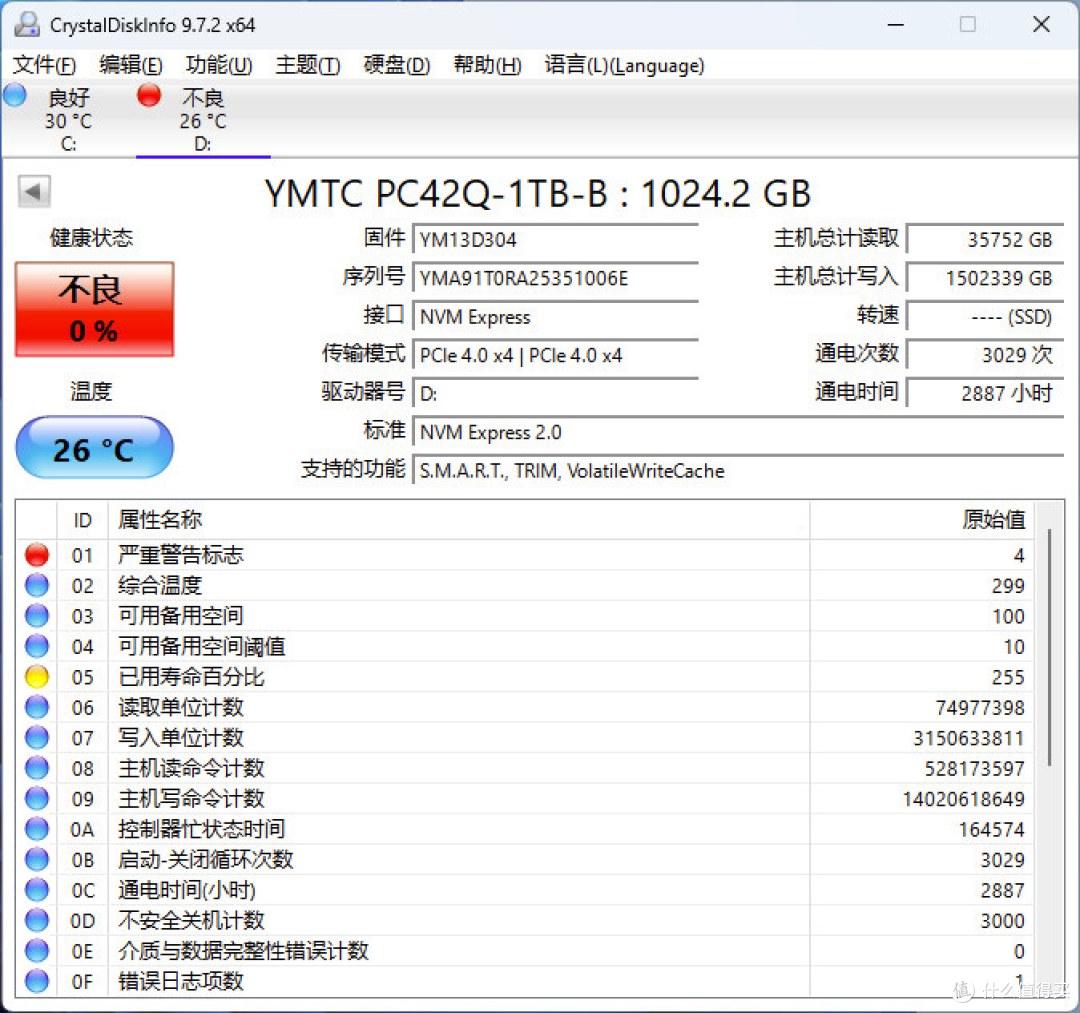 5倍TBW狂虐QLC,长江存储PC42Q能否扛住?