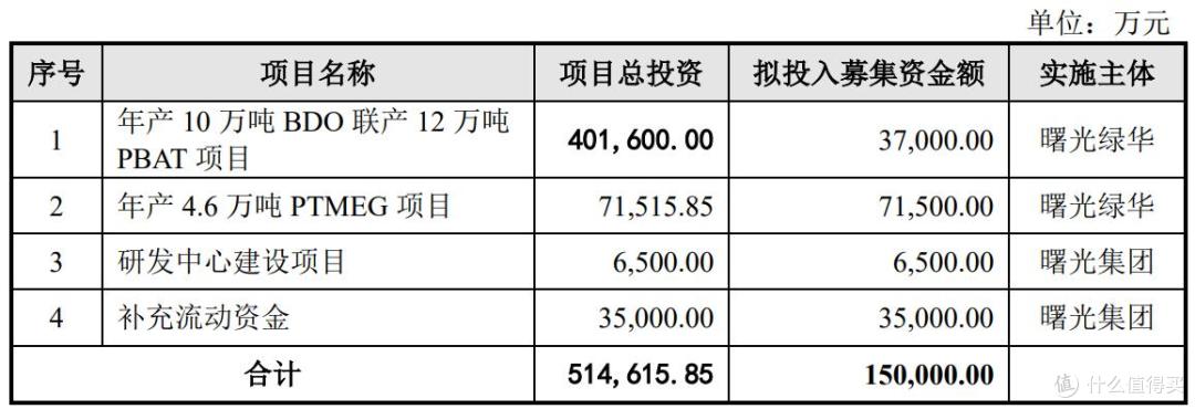 曙光集团上市终止：多次大手笔分红，老年股东众多，多人即将退休