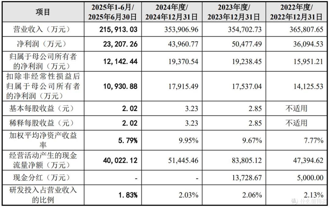 曙光集团上市终止：多次大手笔分红，老年股东众多，多人即将退休