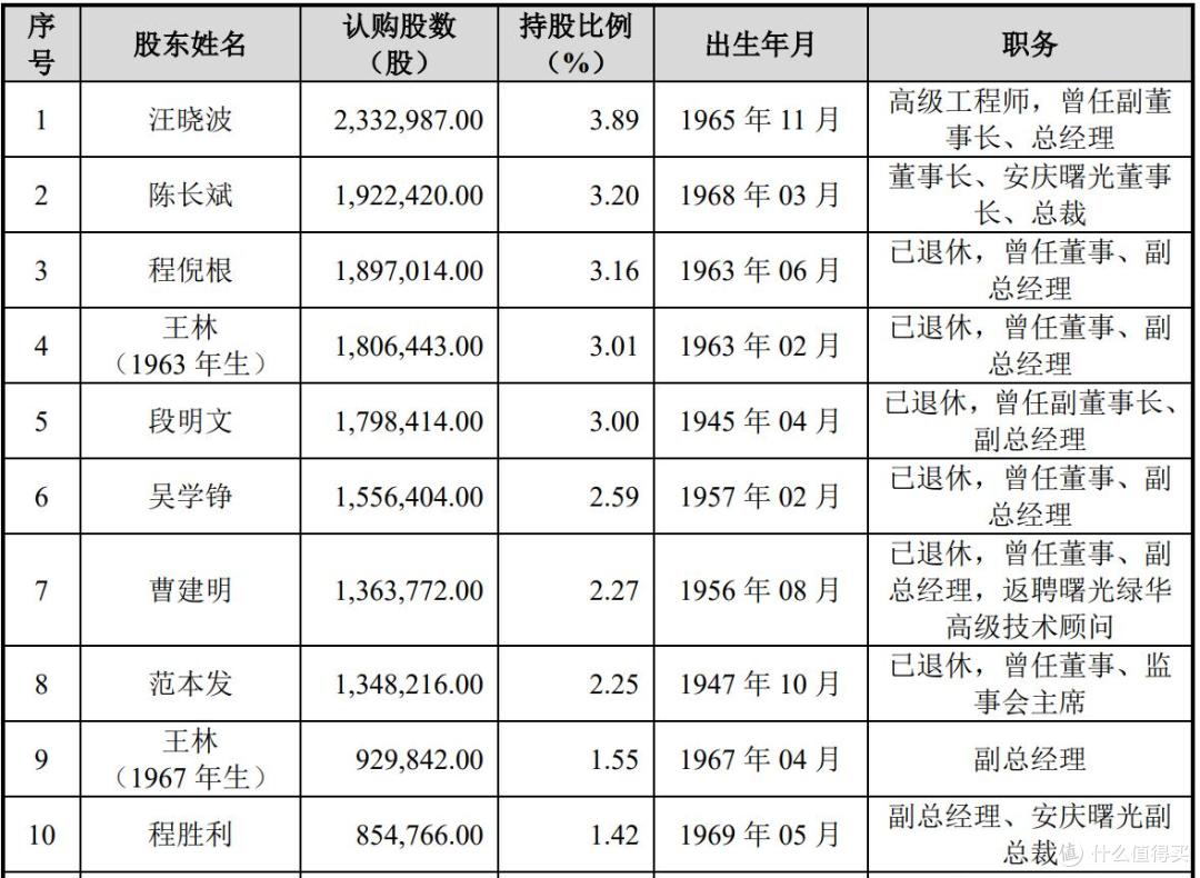 曙光集团上市终止：多次大手笔分红，老年股东众多，多人即将退休