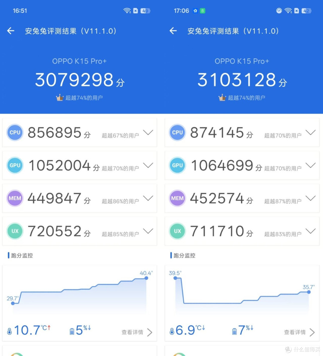 OPPO K15 Pro+评测首发:电竞风太足了!长续航是亮点