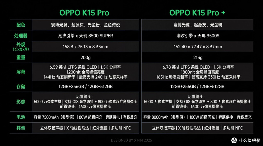 OPPO K15 Pro+评测首发:电竞风太足了!长续航是亮点