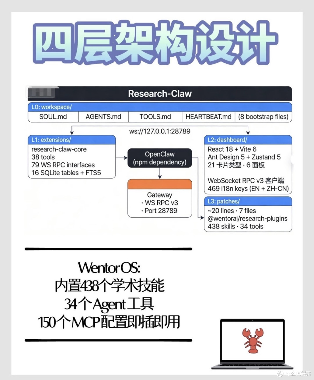 科研人到底怎么用科研龙虾